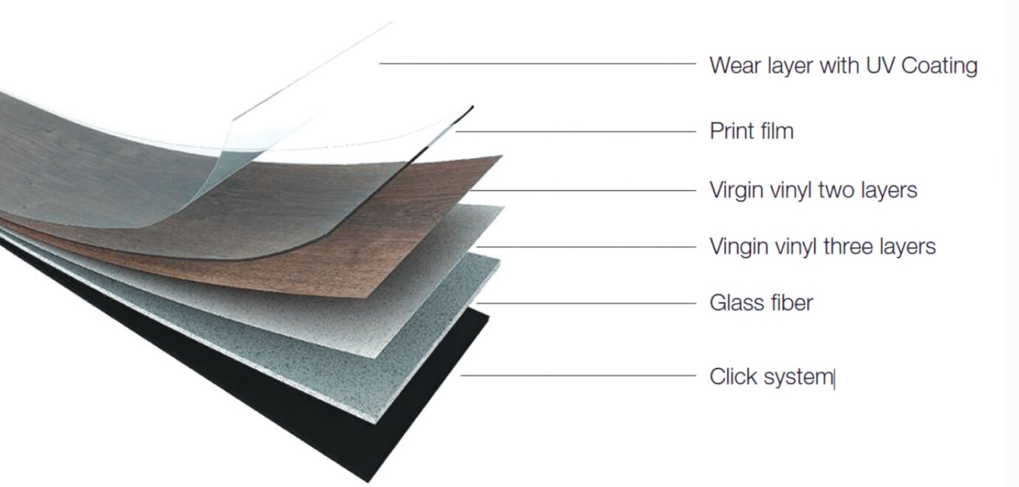 Azulejo de vinil luxuoso 结构图