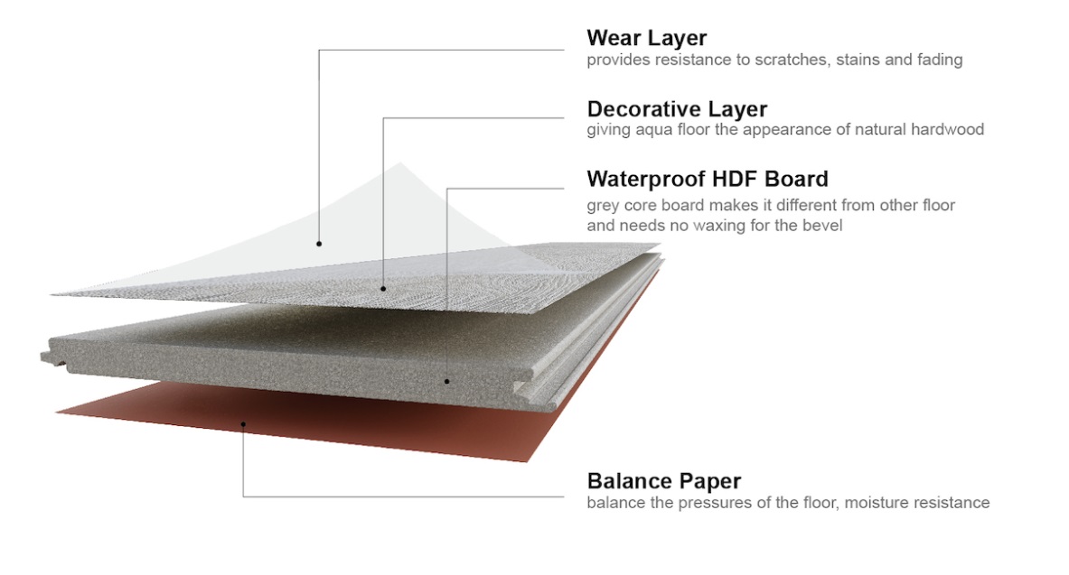 Estrutura do piso Aqua